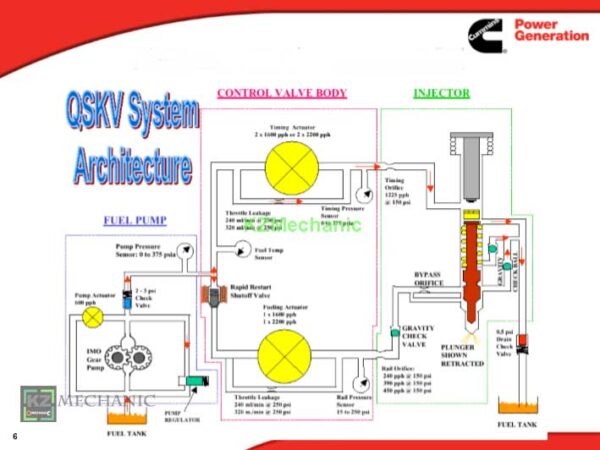 CUMMINS service manual download