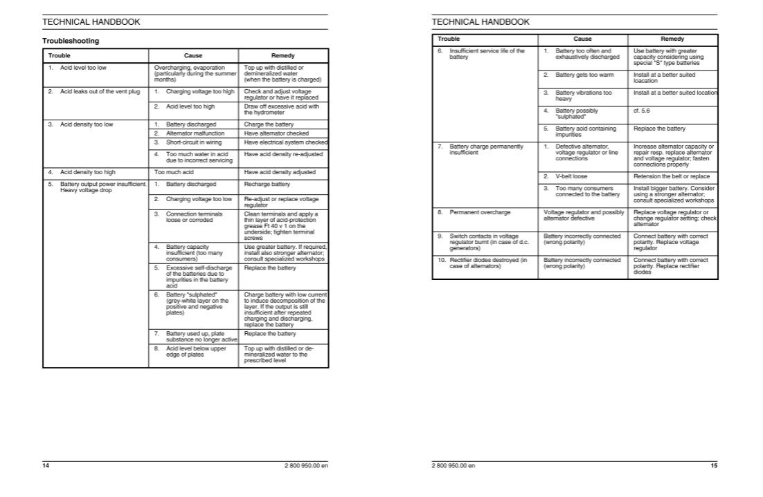 Case 321D Wheel Loader Service Repair Manual 6 Case 321D Wheel Loader Service Repair Manual - Image 6