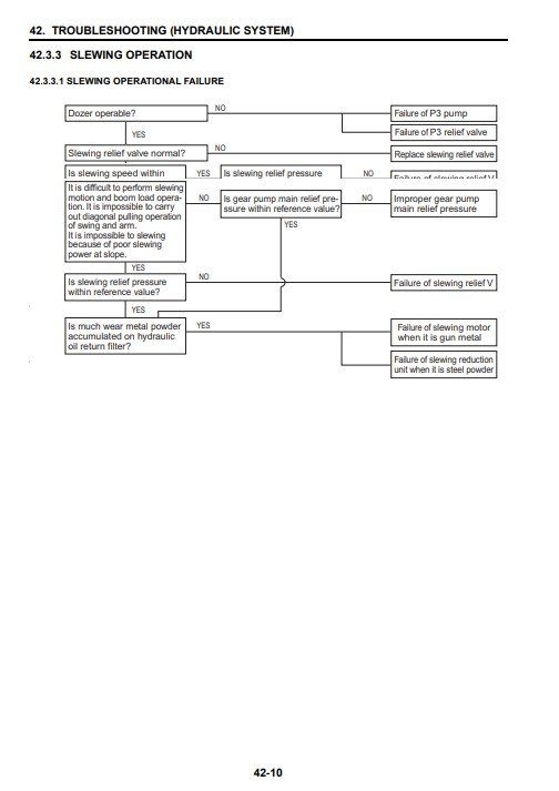 Case CX36B Mini Excavator Service Repair Manual 4 Case CX36B Mini Excavator Service Repair Manual - Image 4